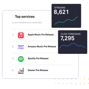 Pre-release insights